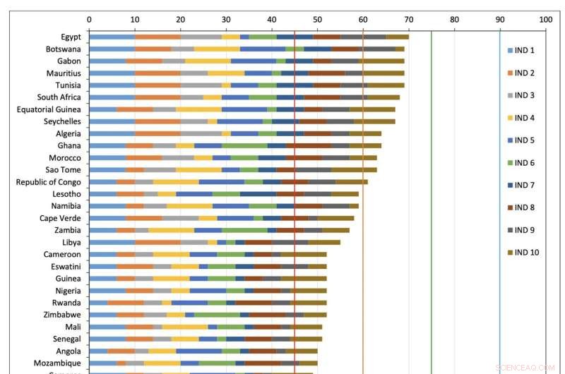 UN Report: 500 Million Africans Face Water Insecurity in 19 Nations