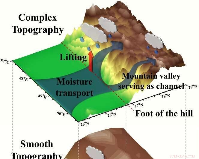 Global Variable-Resolution Model Enhances Understanding of Tibetan Plateau Hydrology