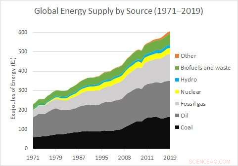 Effective Climate Action Requires Investment Governance, Not Protection or Arbitration