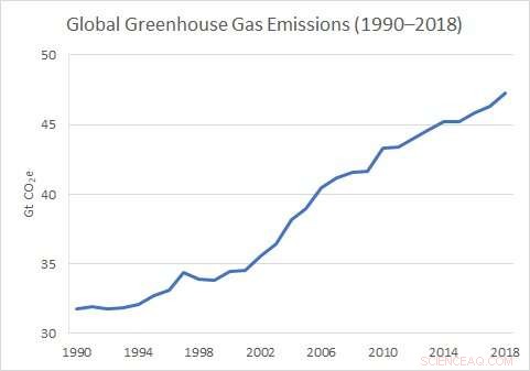 Effective Climate Action Requires Investment Governance, Not Protection or Arbitration