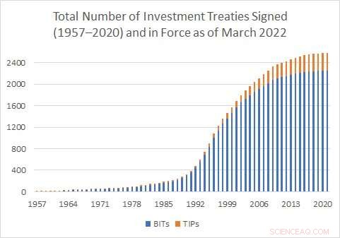 Effective Climate Action Requires Investment Governance, Not Protection or Arbitration