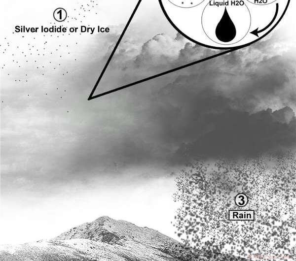 Is Cloud Seeding a Reliable Solution for Drought‑Affected States?