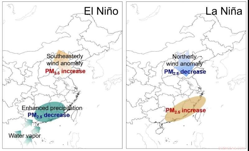 Assessing ENSO s Influence on Winter PM2.5 Pollution Across Four Major Chinese Megacities