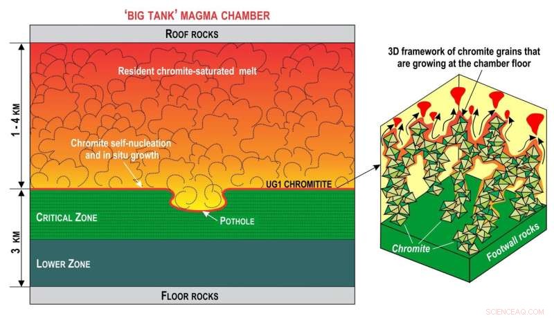 New Study Reveals Bushveld Complex Served as Massive Magma Chamber