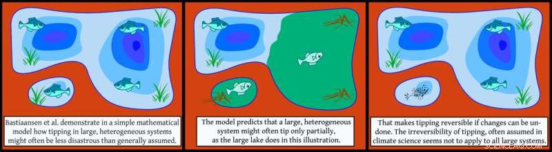 Large Lakes May Withstand Climate Tipping Points Better Than Small Ones