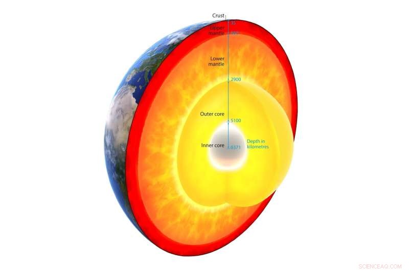 Soft Mineral Unveiled: Key to Earth s Rock Recycling Process