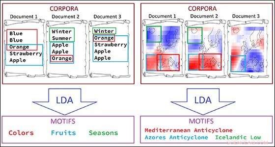 Adapting to Climate Change: Strategies for Living with Extreme Weather