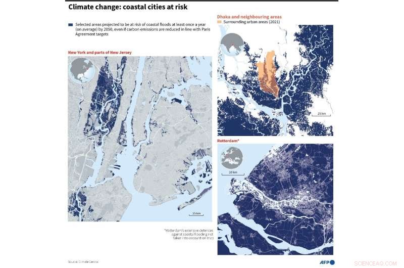 Maladaptation: Avoiding Common Pitfalls in Climate Change Response