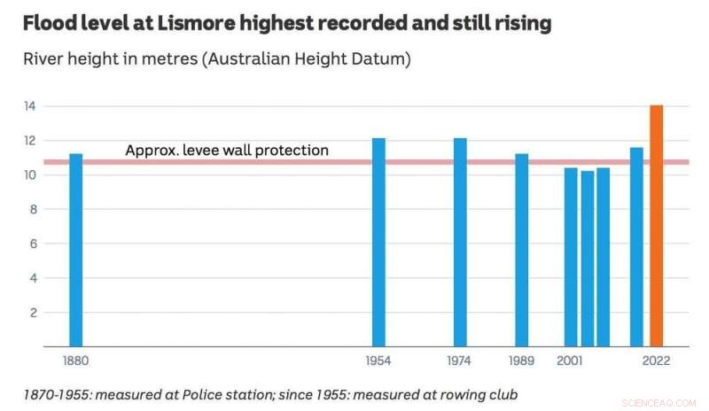 How Stalled Air Pressure Systems Trigger Record Floods & Heatwaves