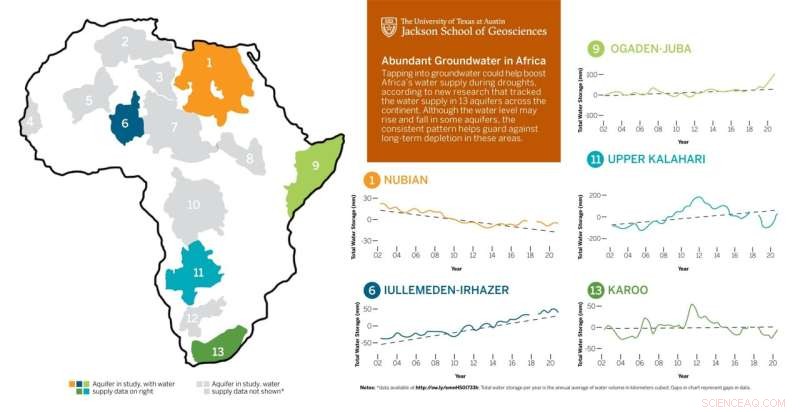 Sustainable Groundwater Management: A Key Solution to Africa s Water Crisis