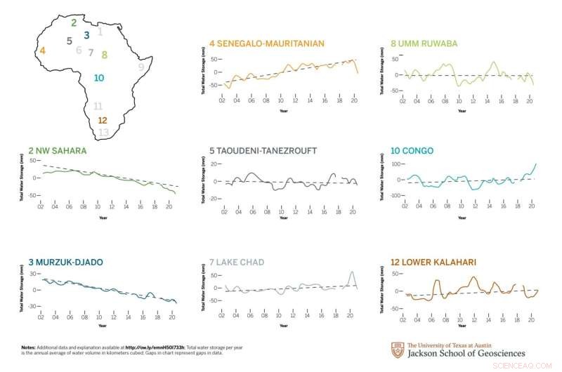 Sustainable Groundwater Management: A Key Solution to Africa s Water Crisis