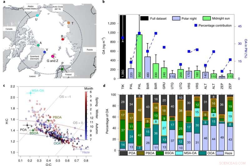 EPFL & PSI Scientists Map Arctic Aerosols, Unveiling Causes of Regional Warming