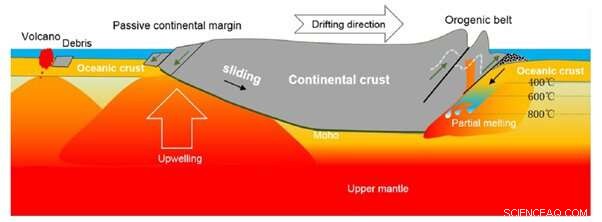 New Study Reveals Key Drivers of Continental Drift, Clarifying South Atlantic Breakup
