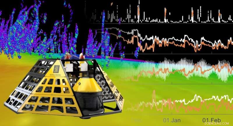 Advanced Hydroacoustic Technology Captures Rare Time-Series Data from Arctic Methane Seeps