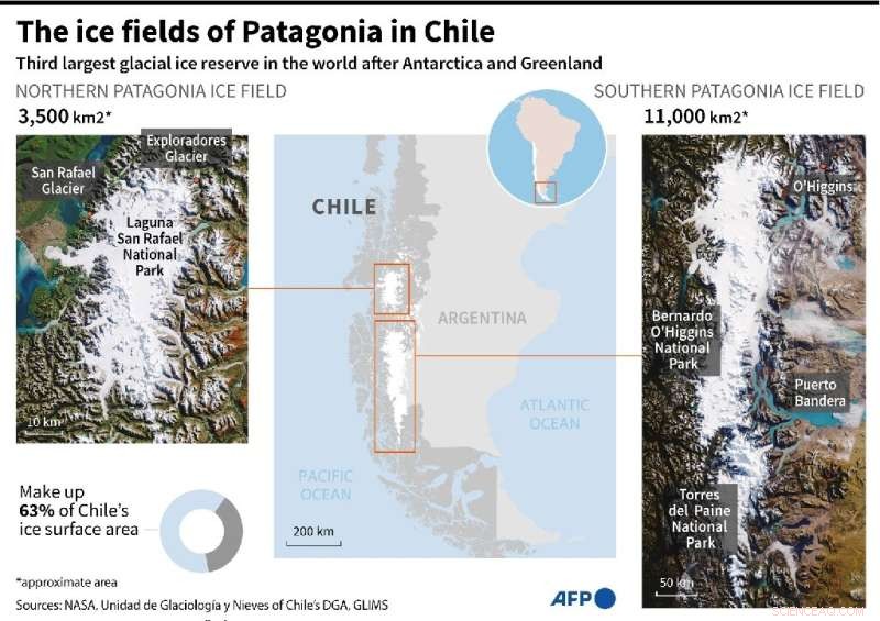 Patagonia s Rapid Glacier Retreat: A Stark Climate Change Indicator