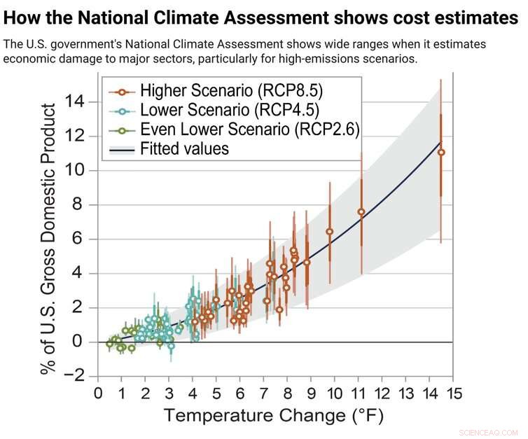 Why a Single Number Can t Capture the True Cost of Climate Change Mitigation