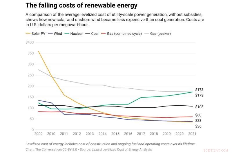 Why a Single Number Can t Capture the True Cost of Climate Change Mitigation
