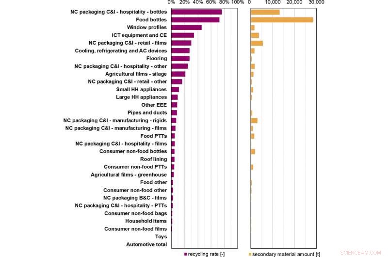 Beyond Recycling: Maximizing Value from Plastic Through Innovation