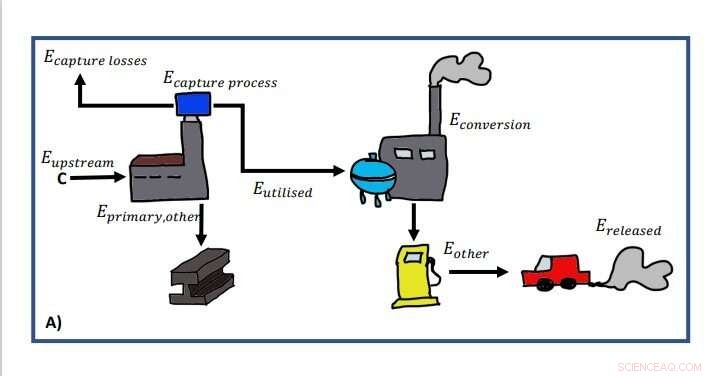Assessing Carbon Reuse Technologies: Are They Compatible with the Paris Agreement?