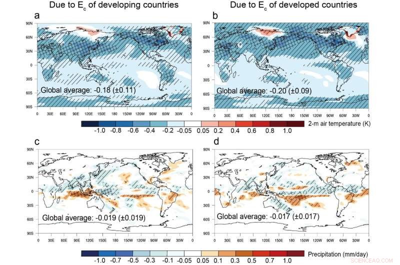 Sulfate Emissions from Consumption Impact Climate Equally Across Income Levels