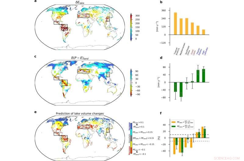 Projected Shifts in Lake Evaporation Patterns Under Climate Change