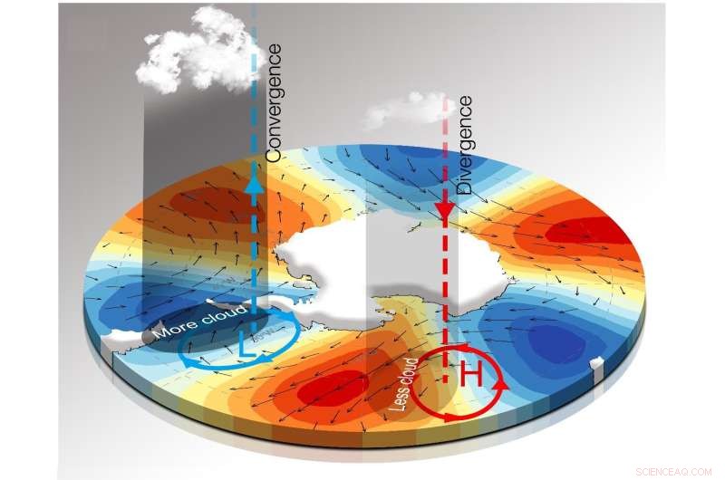 Scientists uncover linked cloud, atmospheric circulation, and sea ice dynamics in Antarctic winter