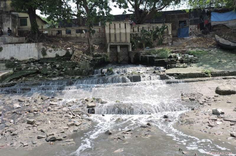 Seasonal & Tidal Impacts of Urban Wastewater on River Ganges Water Quality