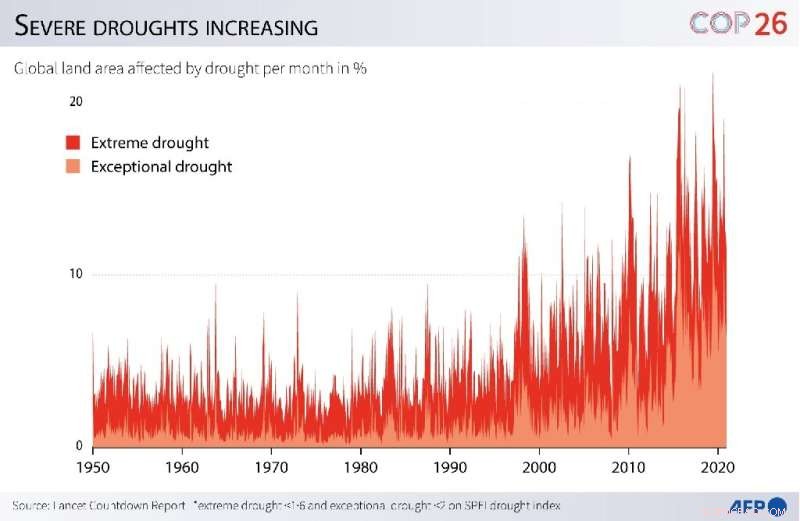 American West Reaches Record Drought: 1,200-Year Dryness Confirmed