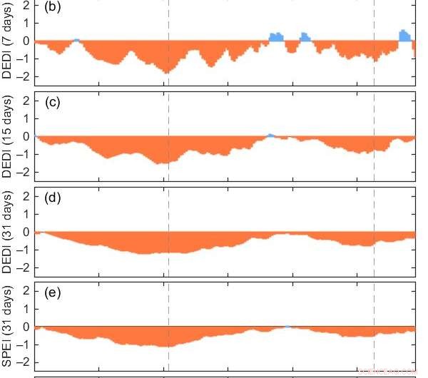 Daily Evapotranspiration Drought Index Accurately Maps Regional Drought Evolution