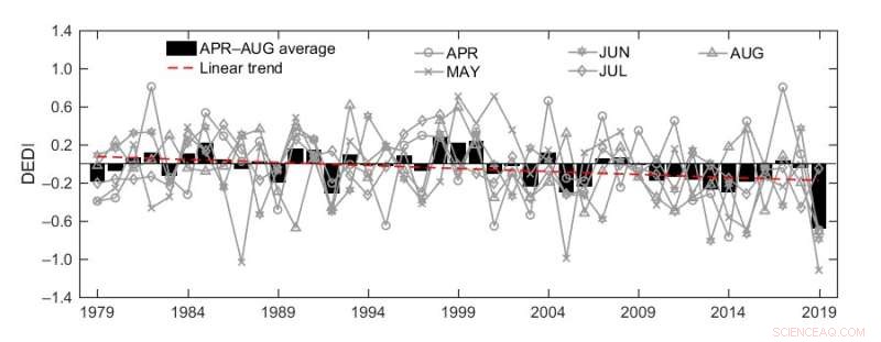 Daily Evapotranspiration Drought Index Accurately Maps Regional Drought Evolution