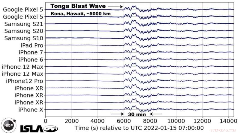 Global Smartphones Capture Data From Tonga Volcano Eruption