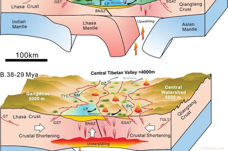 New Study Traces the Formation of the Central Tibetan Valley