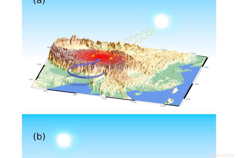 Tibetan Plateau Vorticity Systems Trigger Record-Breaking Yangtze River Floods