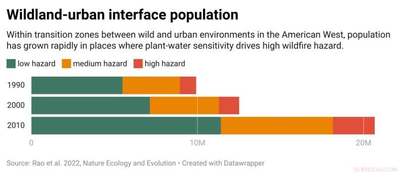 Scientists Pinpoint High-Risk Wildfire Hotspots in the Western U.S.