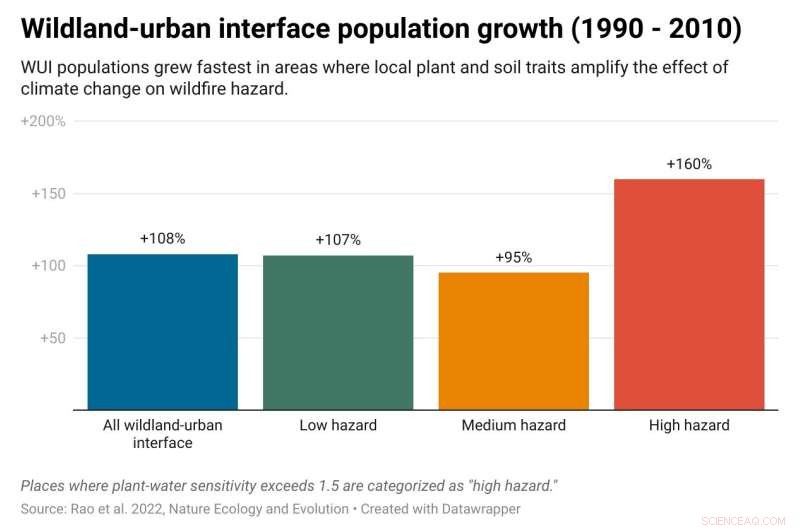 Scientists Pinpoint High-Risk Wildfire Hotspots in the Western U.S.