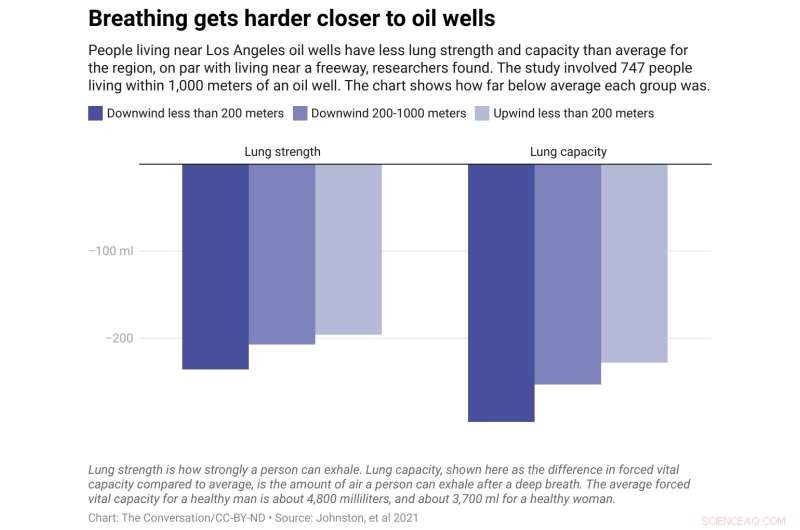 Los Angeles Moves Toward an End of Urban Oil Drilling After Decades of Health Concerns