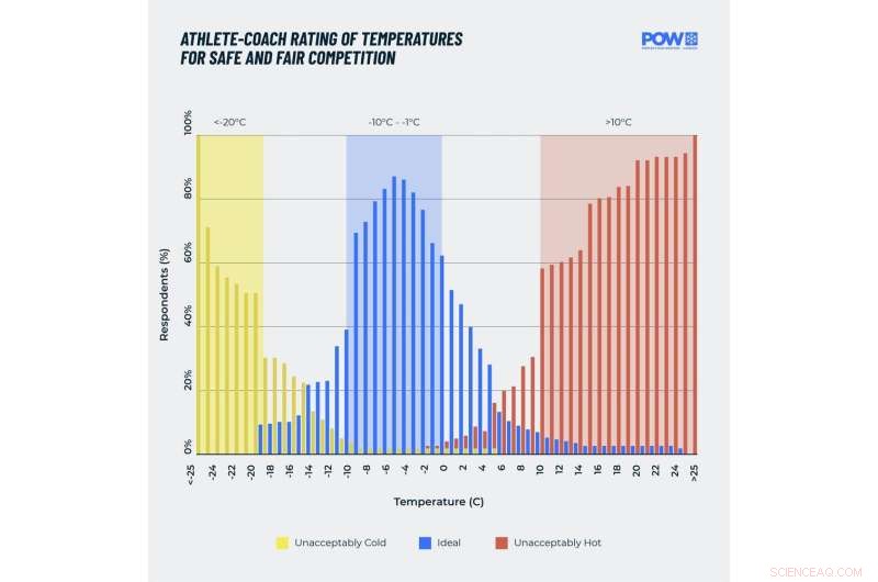 Beijing s Low Snow Forecast Highlights Uncertainty Ahead of the 2022 Winter Olympics