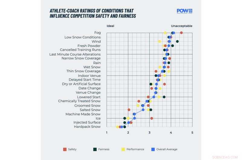 Beijing s Low Snow Forecast Highlights Uncertainty Ahead of the 2022 Winter Olympics