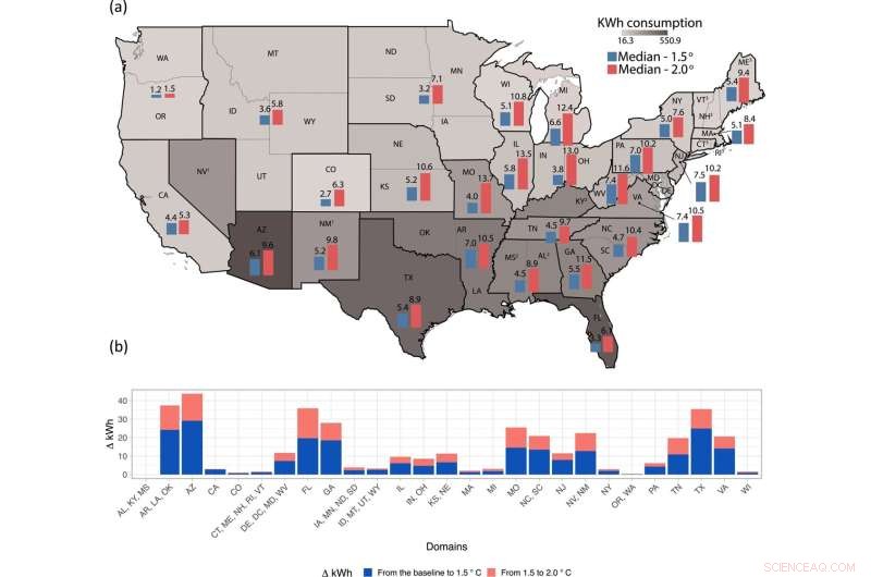 US Air Conditioning Demand Could Overwhelm Power Grid in Next Ten Years Because of Climate Change