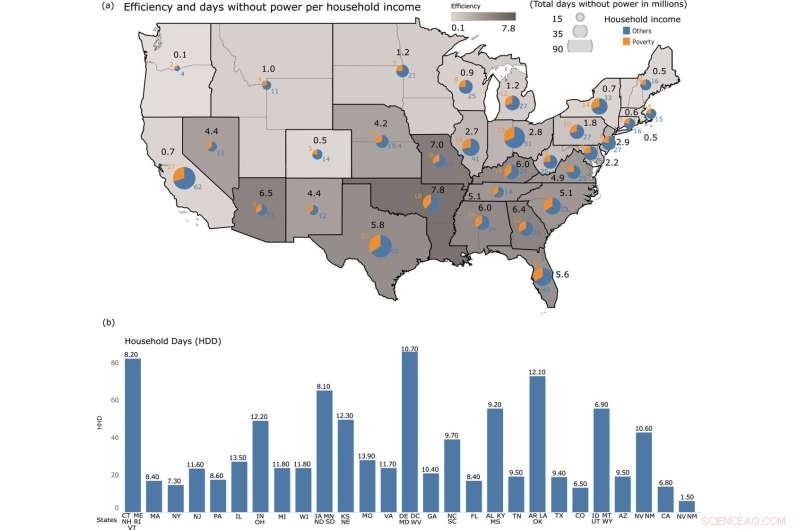 US Air Conditioning Demand Could Overwhelm Power Grid in Next Ten Years Because of Climate Change