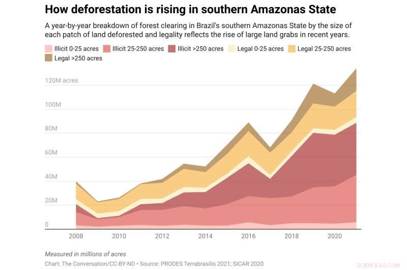 Brazil s Government Converts Public Land to Private Ownership, Accelerating Deforestation