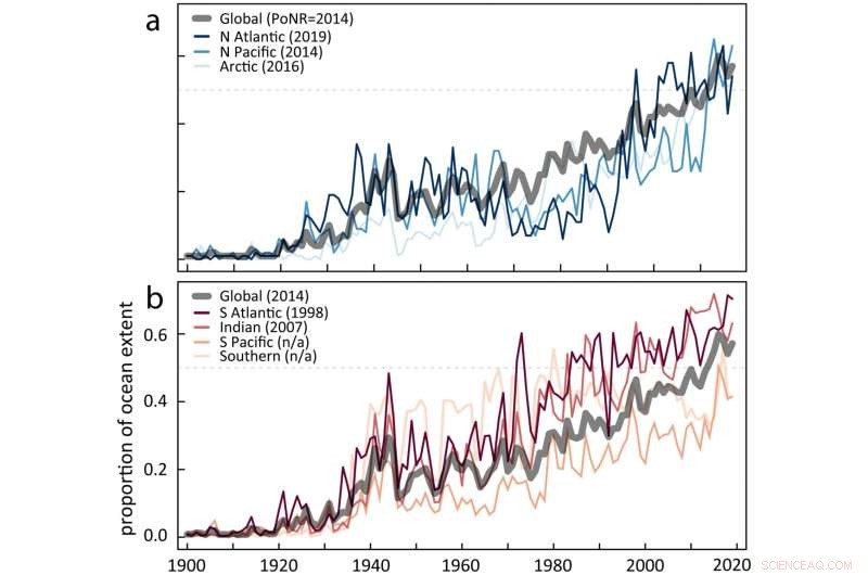 Study Shows Oceanic Extreme Heat Has Become the New Normal