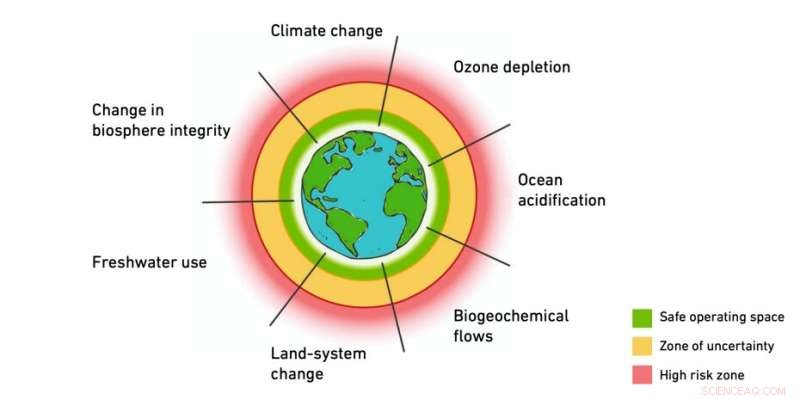 Global Impact of Chemical Production on Nature: Absolute Figures Revealed