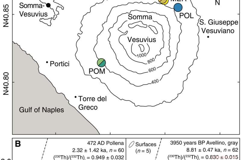 Garnet Petrochronology Unveils Magma Life Cycle and Dynamics at Somma‑Vesuvius