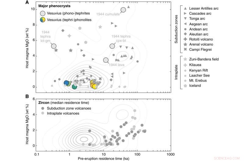Garnet Petrochronology Unveils Magma Life Cycle and Dynamics at Somma‑Vesuvius