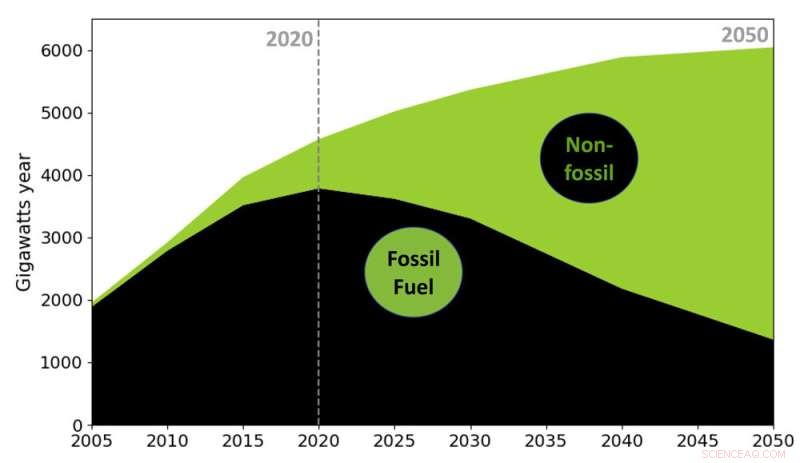 Pathways to China’s Carbon Neutrality: Strategies for Meeting the 2060 Goal