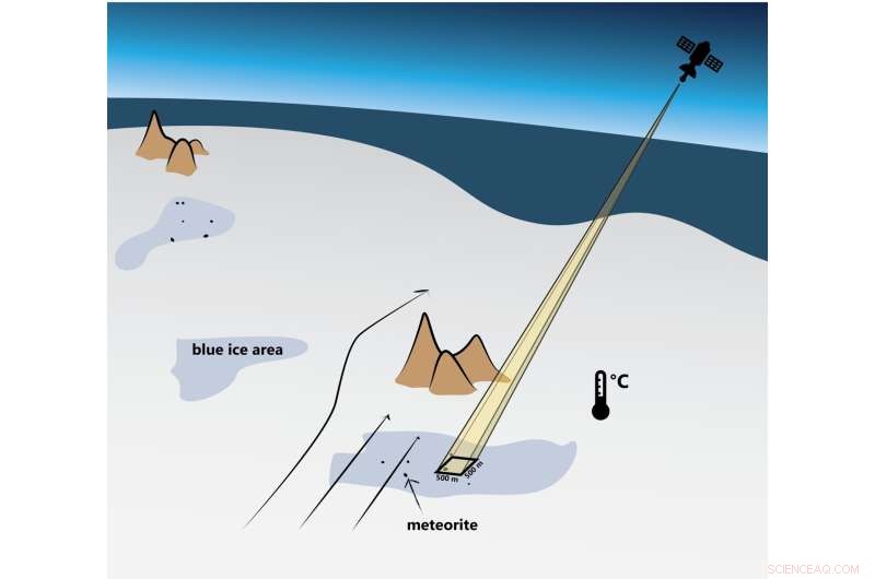 AI-Driven Search Uncovers Meteorites in Antarctica: A Machine Learning Breakthrough