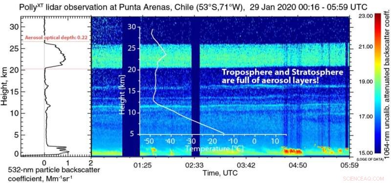New Study Enhances Understanding of Southern Hemisphere Clouds