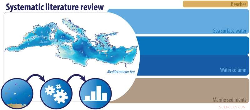 Scientists Warn: Ocean Microplastic Levels Could Exceed Current Estimates