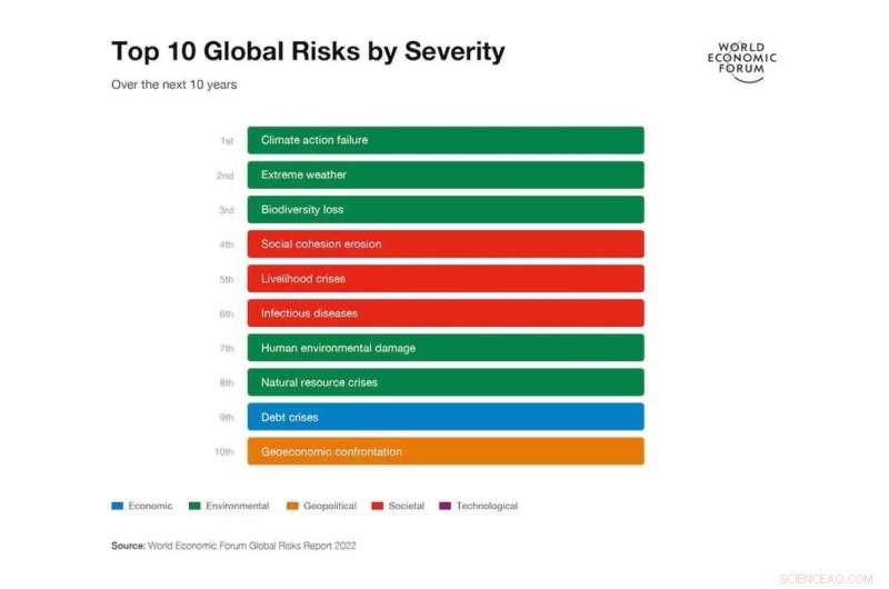 Understanding Climate Stress Tests: Insights from a Sustainable Finance Expert
